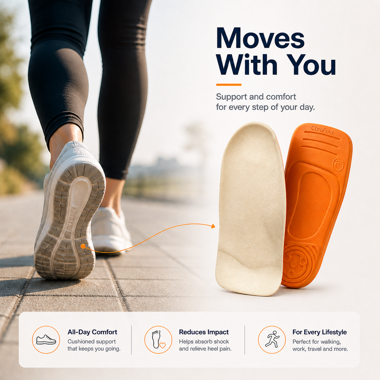 3/4 Comfort Fit Insole | for Over-Pronation and Heel Pain | Curafoot